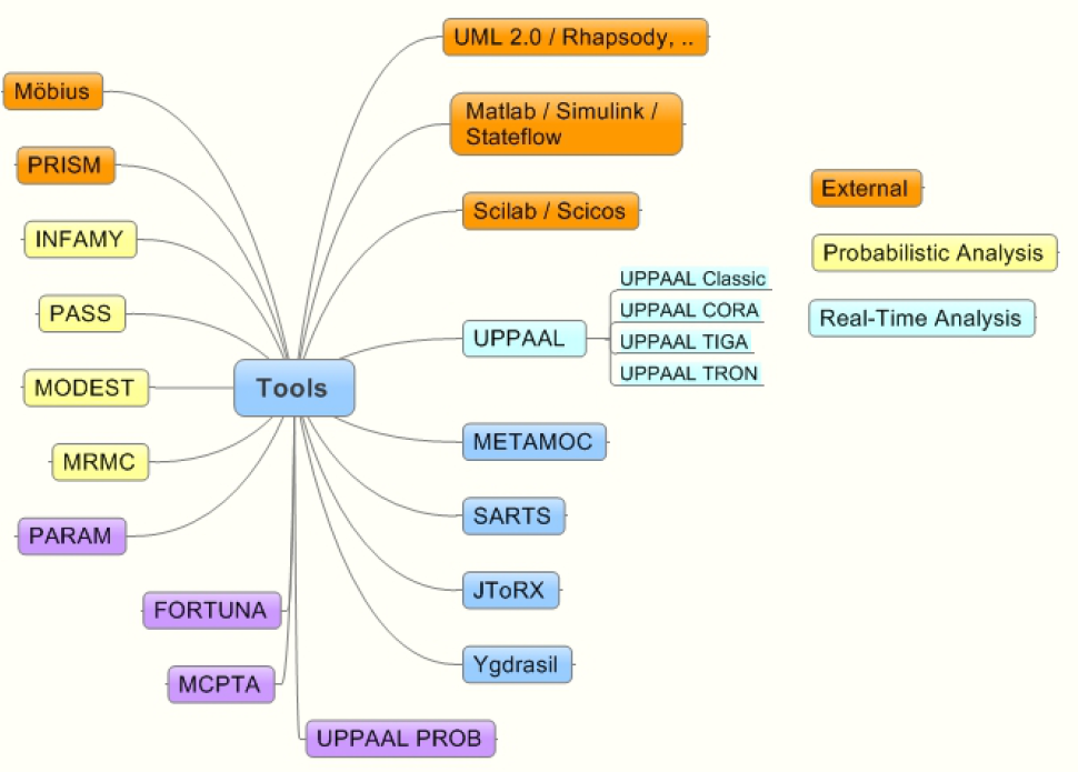 Overview of Quasimodo Tools